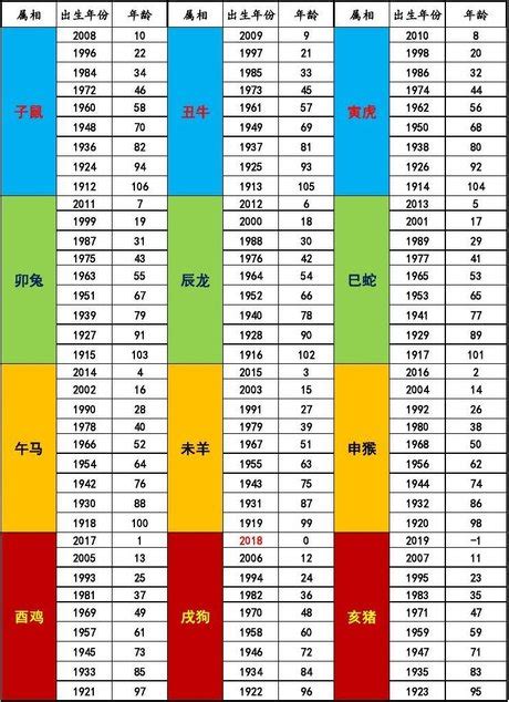 出生年份生肖|十二生肖年份對照表 (西元、民國)